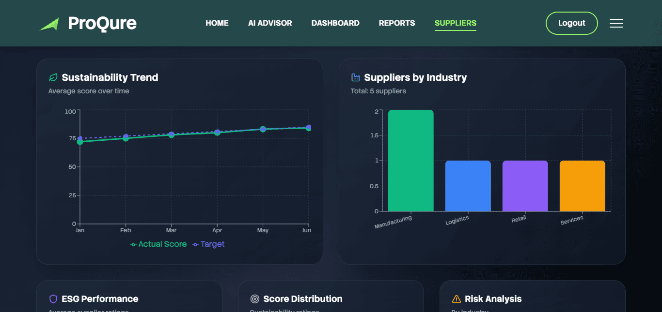 ProQure screenshot 4